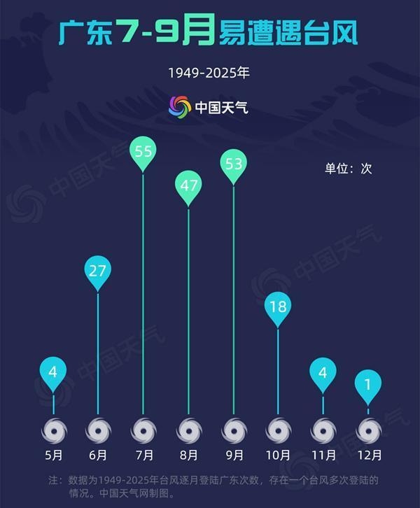台风红霞最远可波及河南山东 或影响7余省份