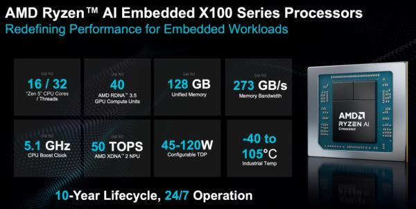 AMD带来锐龙AI嵌入式X100系列 推动物理AI新阶段