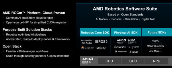 AMD带来锐龙AI嵌入式X100系列 推动物理AI新阶段