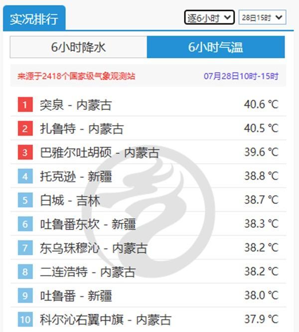 建议沈阳人到广州来避暑