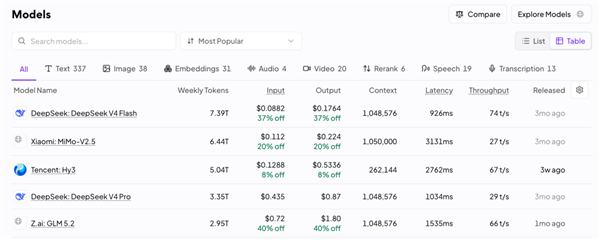 DeepSeek 斩杀线 性能与价格新平衡