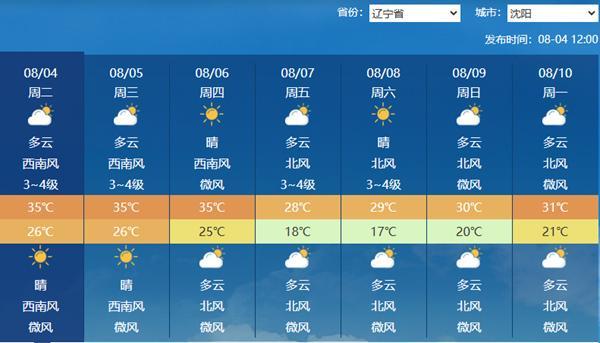 山东新疆多地热到破纪录 高温持续霸榜