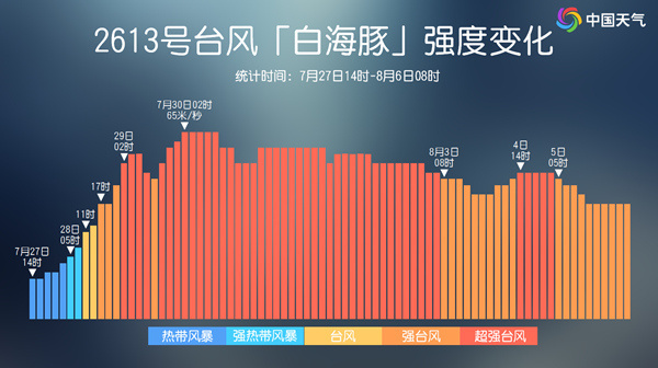 台风白海豚到哪了