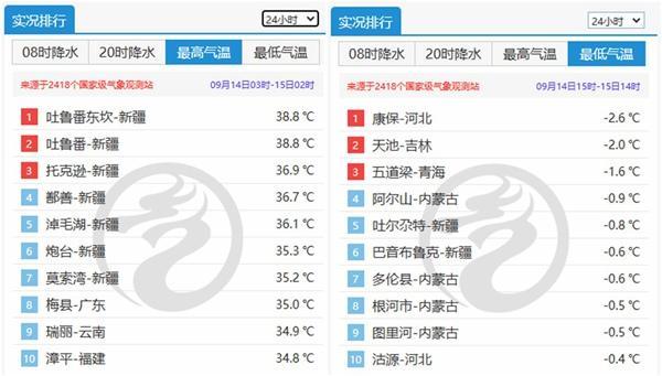 全国夏秋冬三季同框