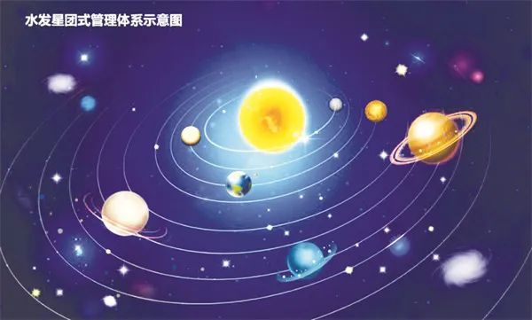 【李想集锦】（116）丨李锦解读王振钦 “星团式管理法”的价值及其推广意义