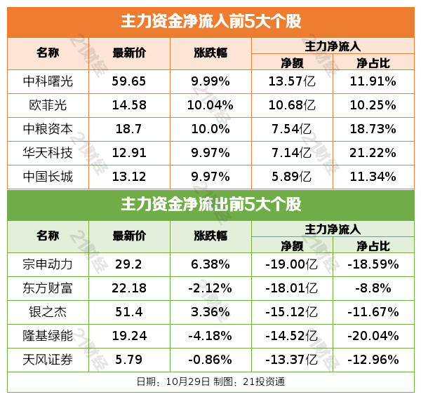 盘前情报｜住房城乡建设部召开座谈会，巩固房地产市场筑底止跌势头;2024世界储能大会召开在即，将重磅发布系列新成果