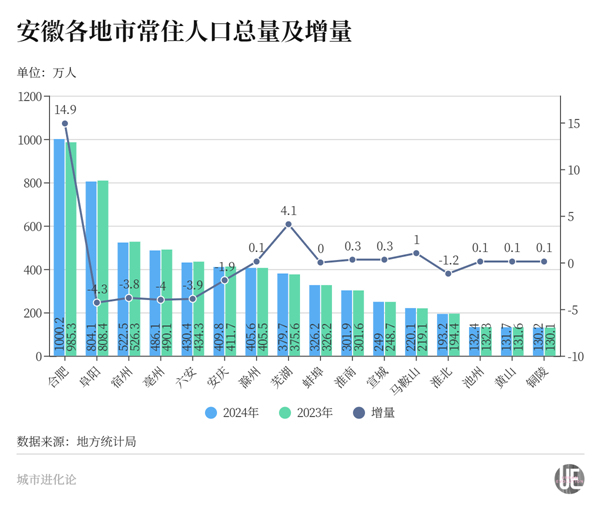 抢先过线，新晋“双万之城”为何是它？