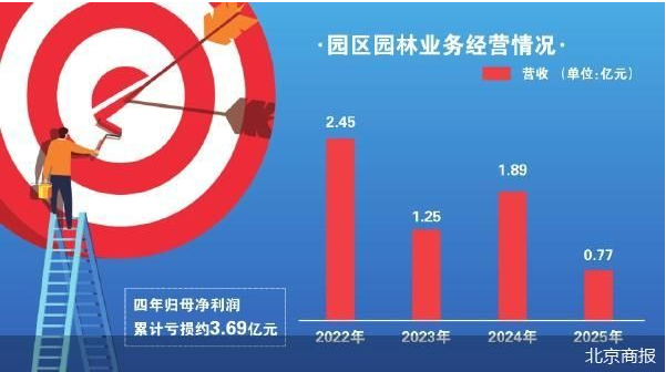 出清园林资产 泉阳泉断舍离