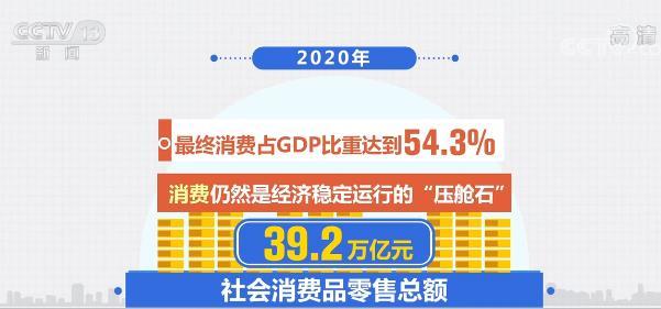 最终消费占gdp_世界各国gdp占比饼图(2)