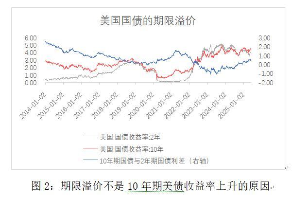 特朗普为何在关税问题上反复摇摆 市场与选举压力交织