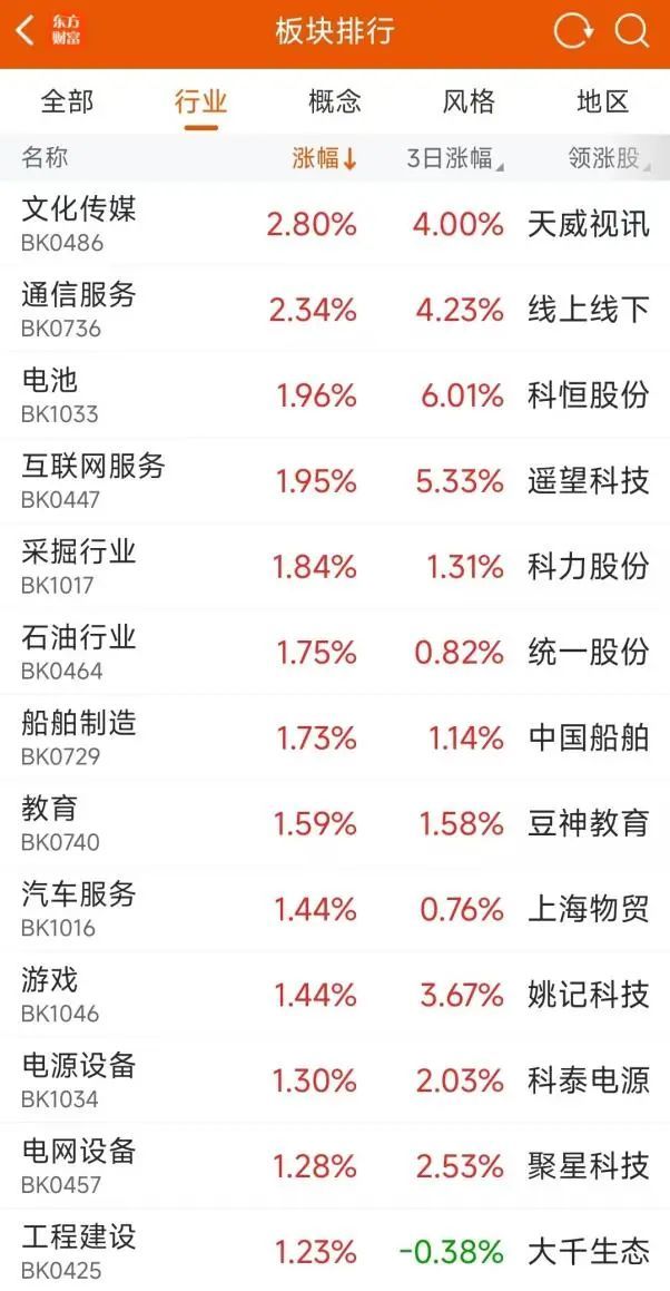 8万多股民吃跌停