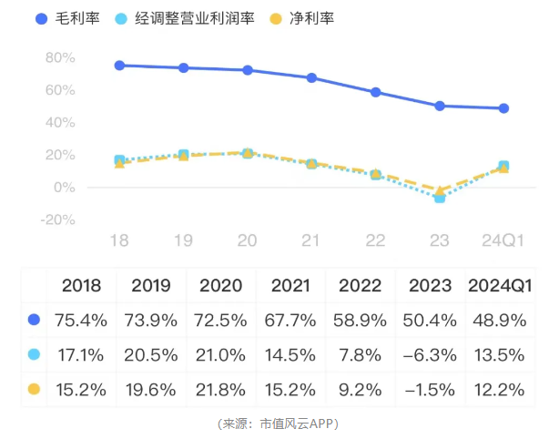 作秀被握包！维康药业上市4年，事迹稀里哗啦，内控一塌婉曲，实控东谈主在非法边际荒诞试探！