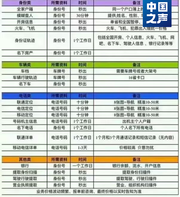 多位明星、up主遭“人肉開盒”！細節令人觸目驚心