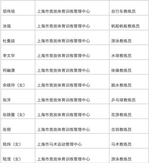 上海拟对樊振东陈芋汐等记大功 表彰杰出贡献