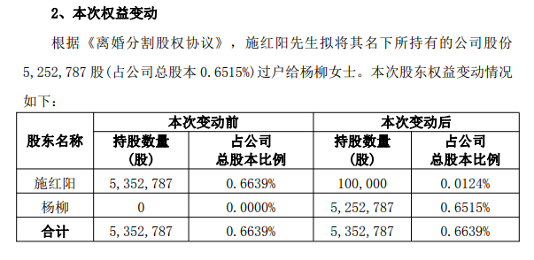 300亿市值公司总裁离婚持股98%分前妻