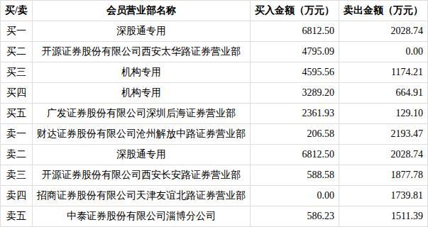 东杰智能今日涨停