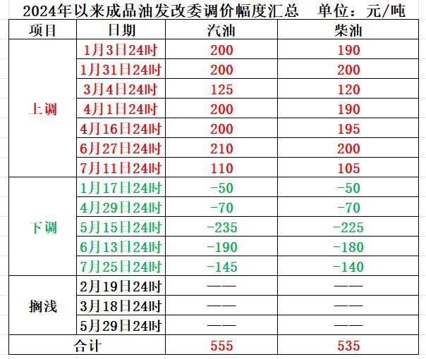 明晚，油价或迎“第六跌”