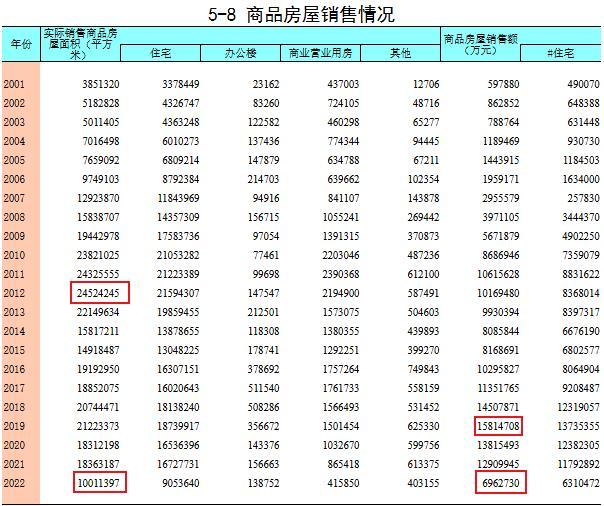 房地产大跳水，东北楼市没戏了 人口流失下的困境