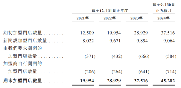 蜜雪冰城自曝欠缴员工社保 蜜雪冰城加快港股IPO进程