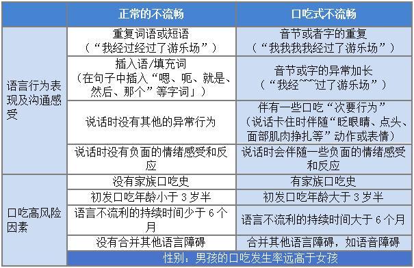 申公豹的結(jié)巴能矯正嗎 口吃并非無法改善