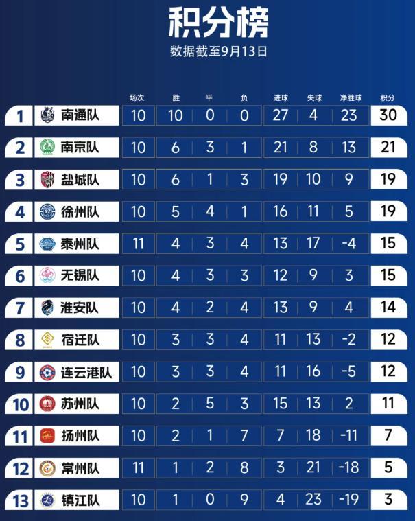 苏超 六场同赛精彩对决