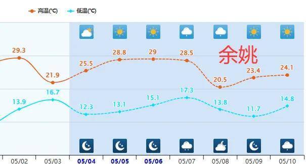 今年第5号台风“黑格比”即将生成 双台风胚胎已出现