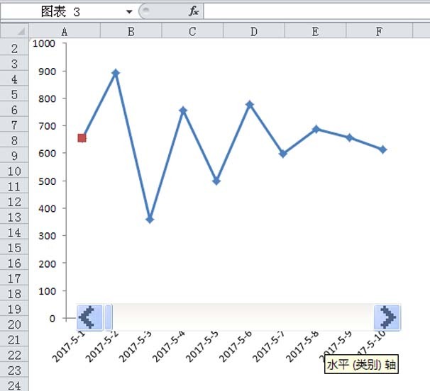 excel图表中怎么使用小人图形填充条形图