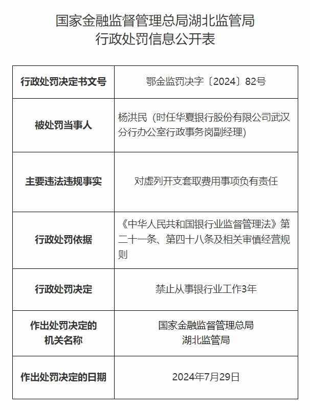 因虚列开支套取费用，贷款三查不到位 华夏银行武汉分行被罚300万元 五责任人其中2人被禁业