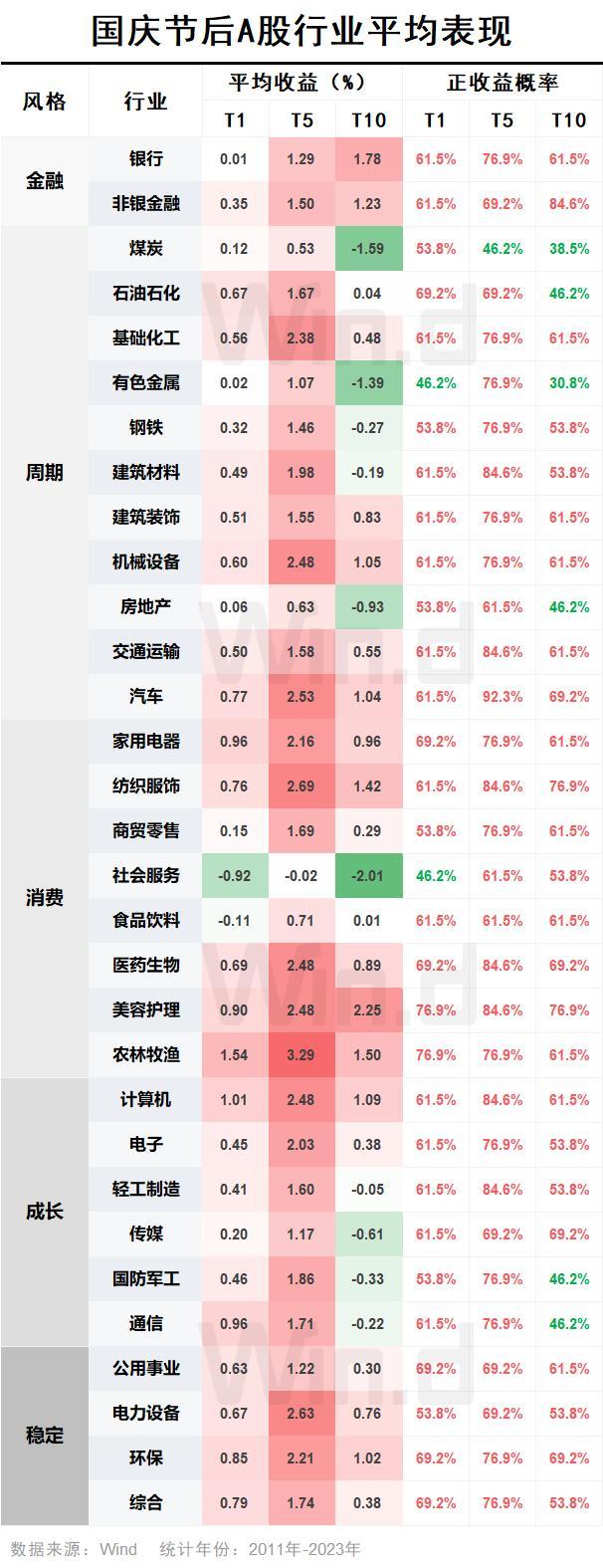 央行重磅“四连发”，持股or持币过节？ 节后行情预期乐观