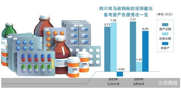 贷款溢价收购 四川双马跨界减肥药