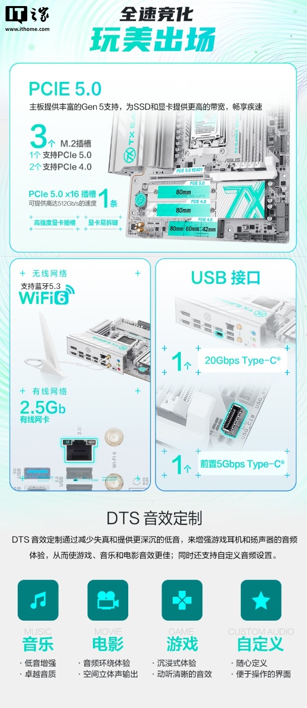 预售价 1299 元:华硕天选 B850M 主板上架,内置 10+2+1 供电模组、3 个 M.2 接口