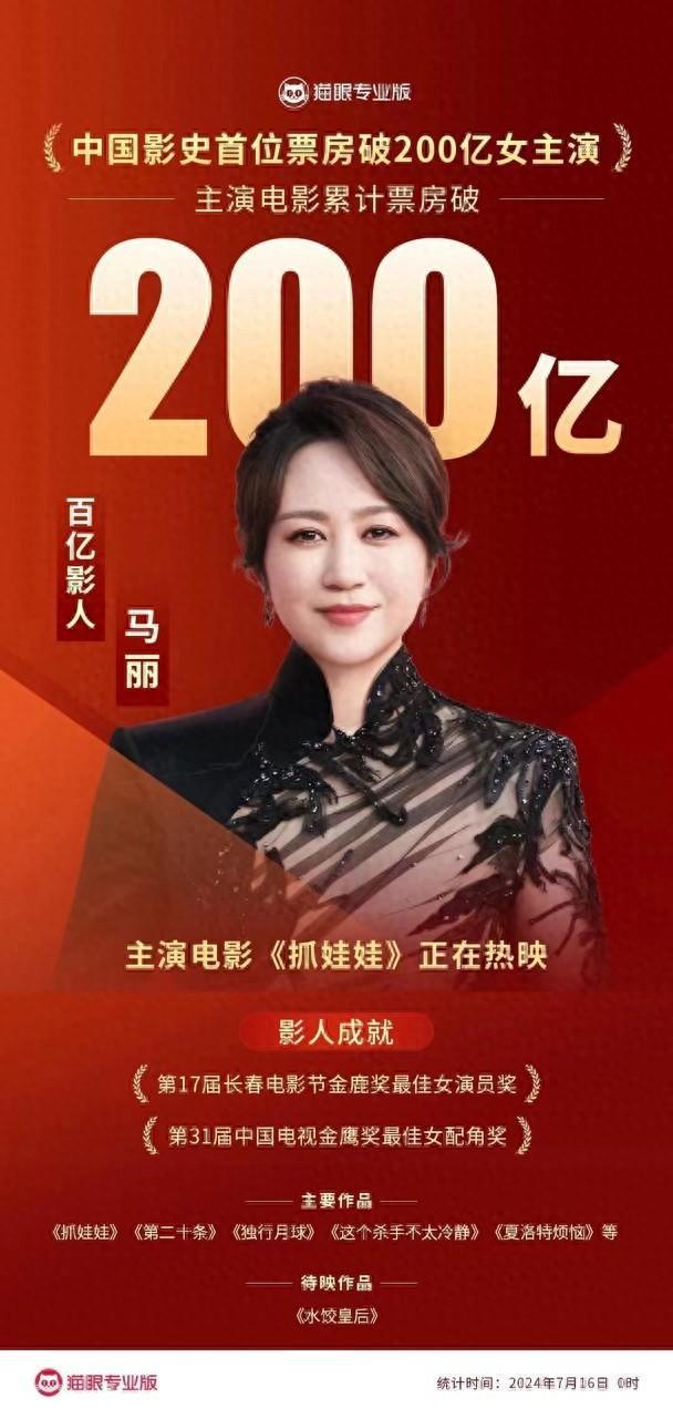 恭喜！马丽成中国影史首位票房破200亿女主演，2年来事业蒸蒸日上