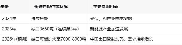 白银被列为战略物资释放何种信号 全球资源争夺战加速