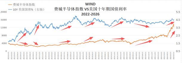 美股科技股大牛市是否终结
