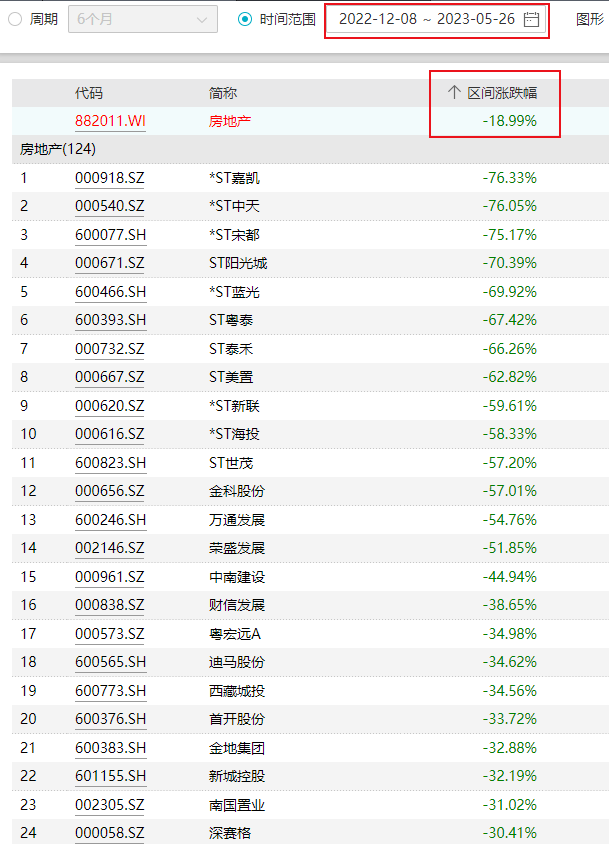 st模式是什么上市房企批量ST，企业开启花式自救模式，房地产股到底怎么了？_https://www.jmylbn.com_新闻资讯_第1张