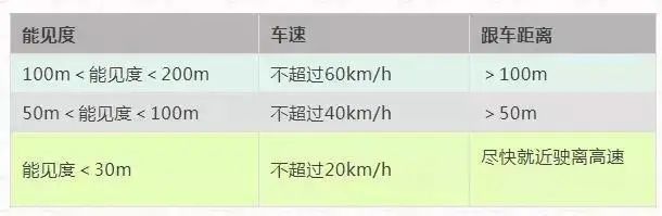 女子高速上40码行驶:没上过高速，安全意识引担忧