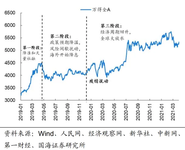 业内：中国股市反弹将进入第二阶段 布局思路需转变