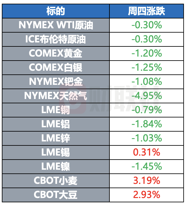 以色列对国际刑事法院提起上诉 亚马逊发行150亿美元债券