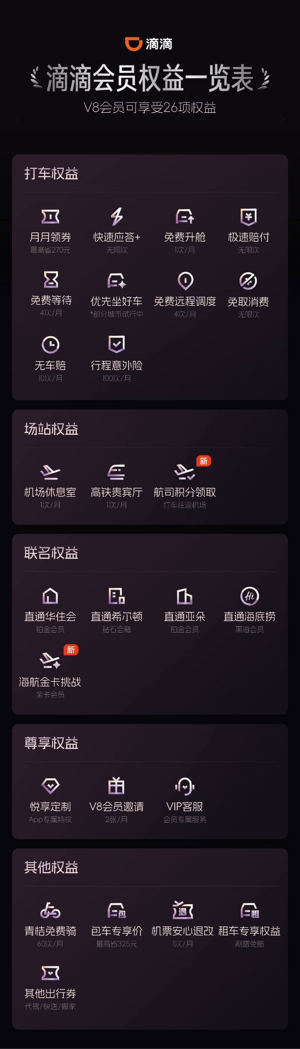 滴滴与海南航空会员合作上线 大出行场景权益再升级