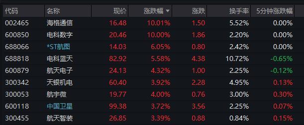 一个月来A股股王频繁易主 存储器概念领涨