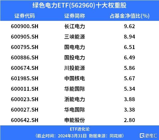 重大变革来了,怎么投？电力板块迎新机遇