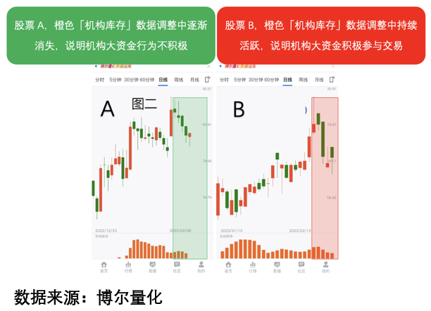 A股，四大利好来袭 商场信心提振