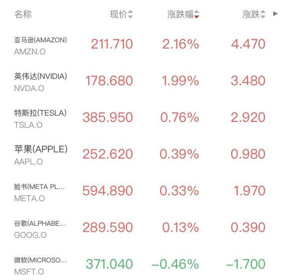 芯片股爆发ARM涨16%，黄金收复4500美元，中概股闪耀京东涨8%