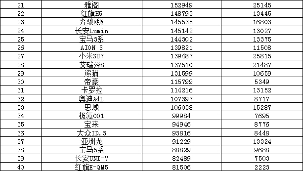 二手车估价市场新动态