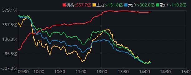 沪指创年内新低 发生了什么 市场情绪双冰点