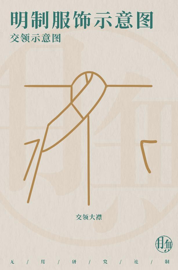 從服章之美看大明風華