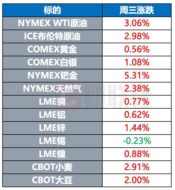7月4日財(cái)經(jīng)早報(bào)｜中方就美越達(dá)成貿(mào)易協(xié)議表態(tài)