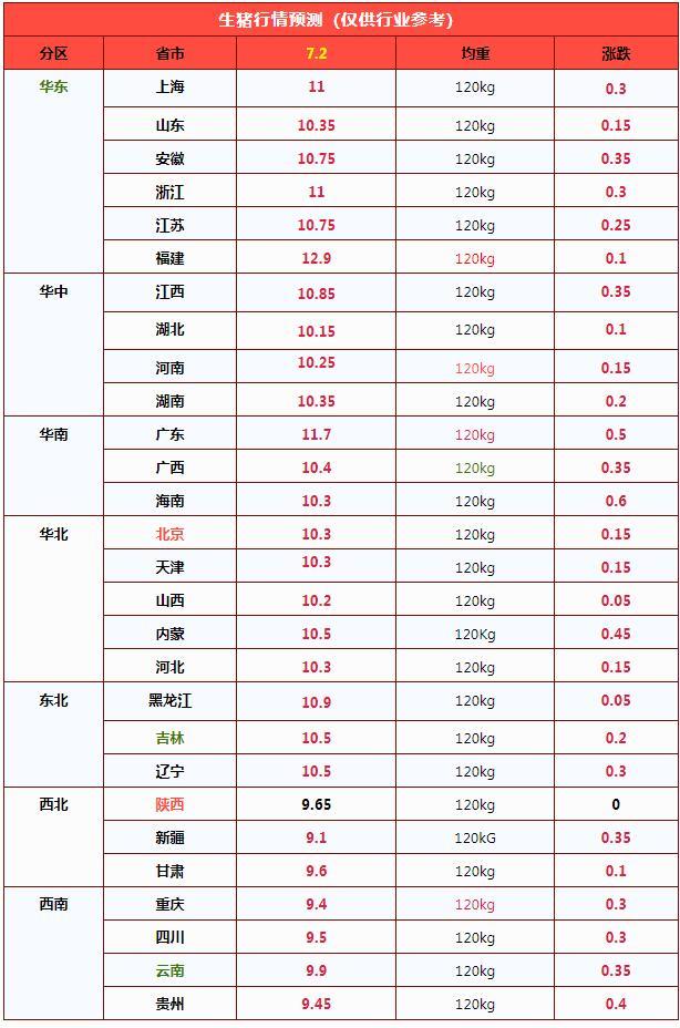 7月2日猪价冲入“5元”关口 猪市迎来“5连涨”