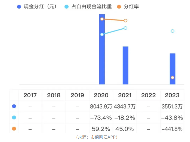 作秀被握包！维康药业上市4年，事迹稀里哗啦，内控一塌婉曲，实控东谈主在非法边际荒诞试探！