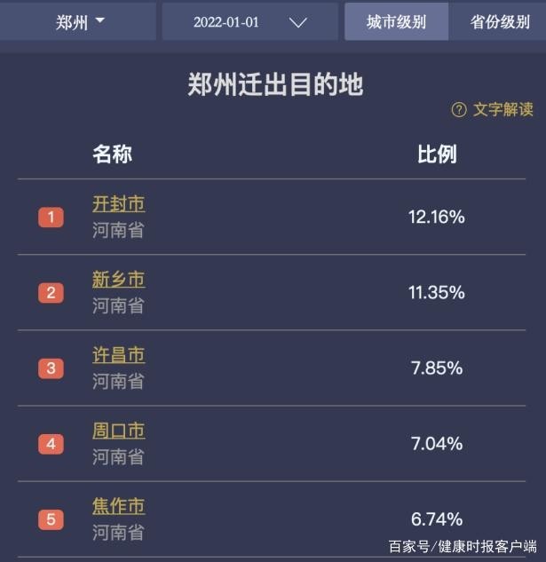 7天130人感染 离开河南的人去哪了